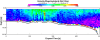 Fig. 11 - Velocity Magnitude plot (Transect 1)