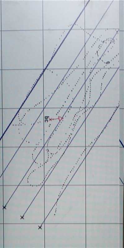 Trackplot for the survey area