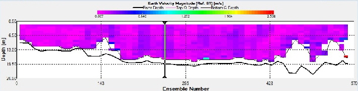 Figure 35: ADCP velocity magnitude F12