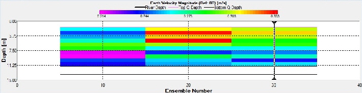 Figure 36: ADCP velocity magnitude H11