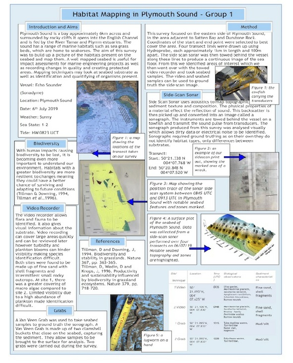 Habitat Mapping Poster DONE.pdf